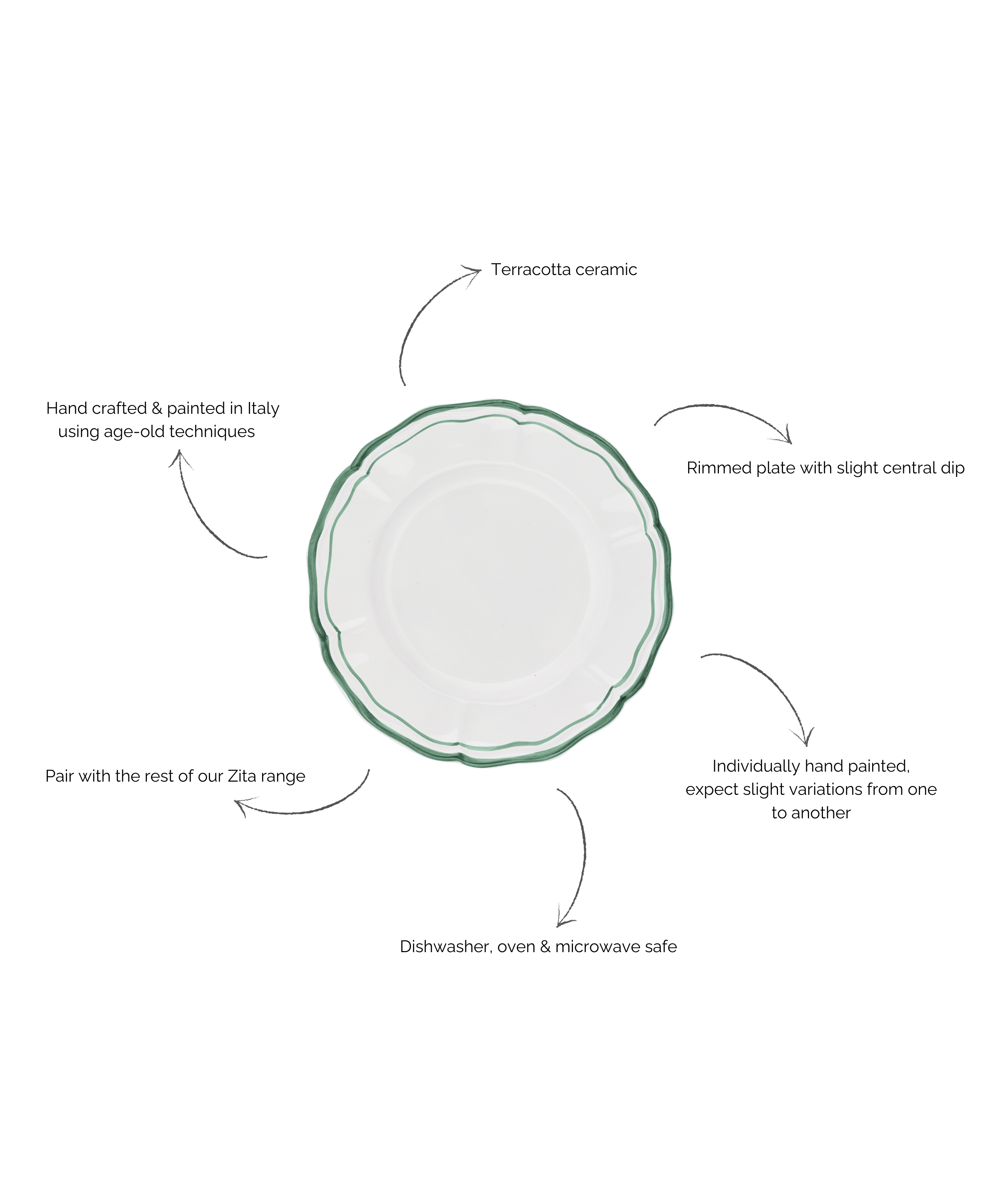 Set of 4 Zita Scalloped Dessert Plates, Juniper Green