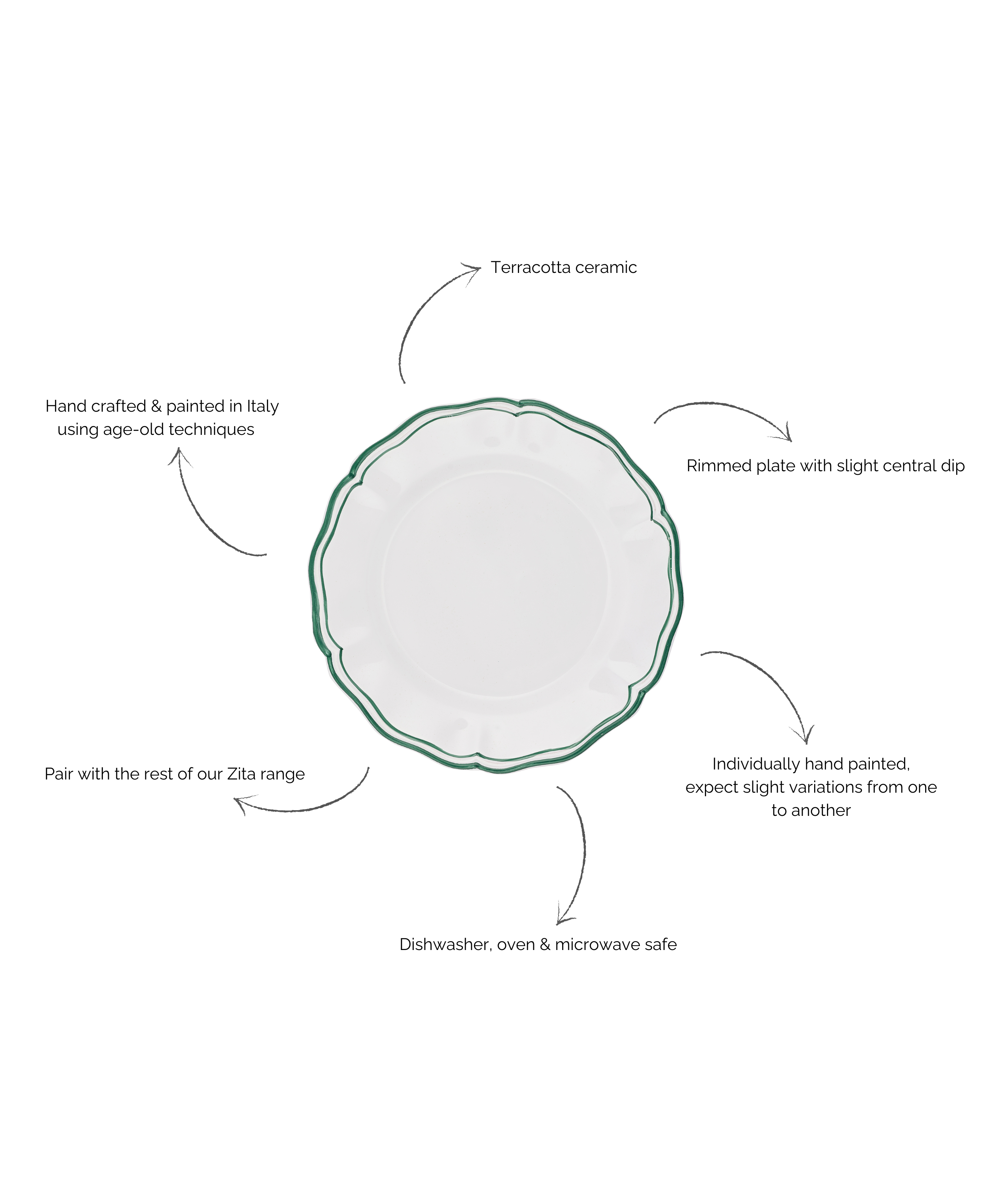 Set of 4 Zita Scalloped Dinner Plates, Juniper Green